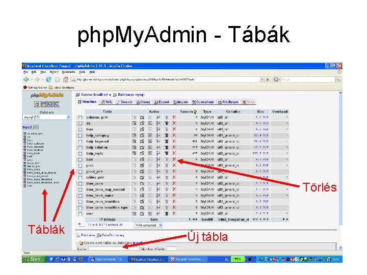 php. My. Admin - Tábák Törlés Táblák Új tábla 