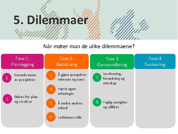 5. Dilemmaer Når møter man de ulike dilemmaene? Fase 1: Planlegging 1 2 Konsekvenser