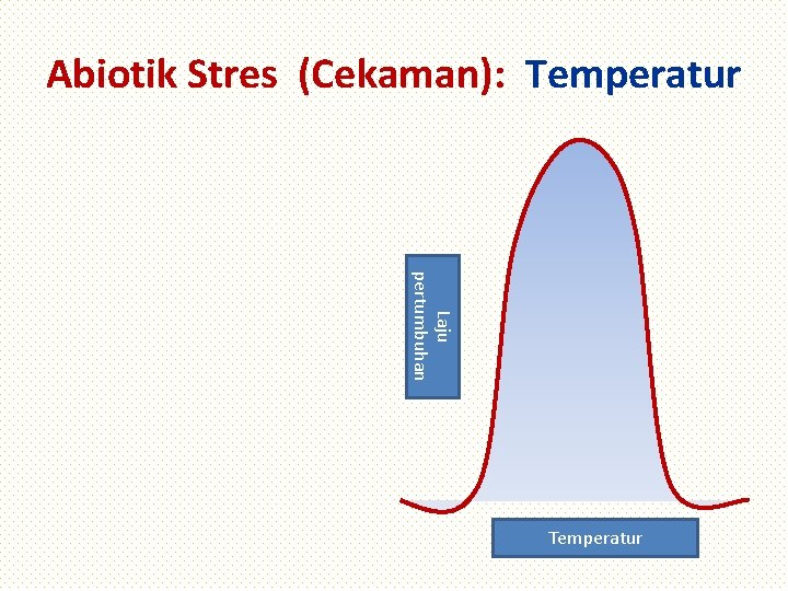 Abiotik Stres (Cekaman): Temperatur Laju pertumbuhan Temperatur 