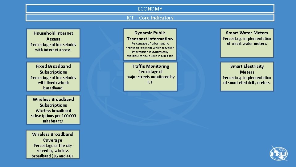 ECONOMY ICT – Core Indicators Household Internet Access Dynamic Public Transport Information Percentage of