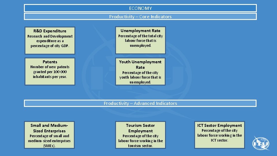 ECONOMY Productivity – Core Indicators R&D Expenditure Unemployment Rate Research and Development expenditure as