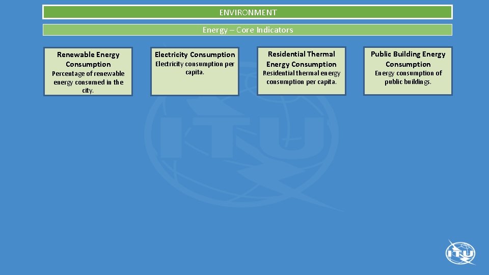 ENVIRONMENT Energy – Core Indicators Renewable Energy Consumption Percentage of renewable energy consumed in