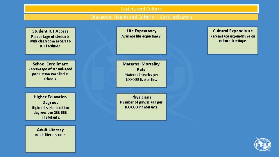 Society and Culture Education, Health and Culture – Core Indicators Student ICT Access Life