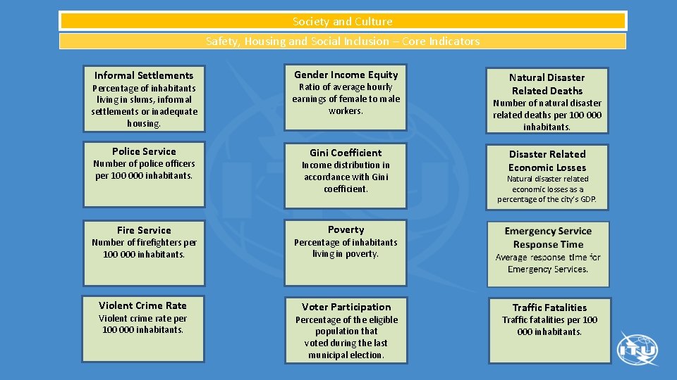 Society and Culture Safety, Housing and Social Inclusion – Core Indicators Informal Settlements Gender