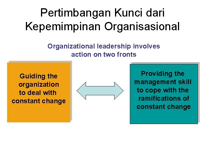 Pertimbangan Kunci dari Kepemimpinan Organisasional Organizational leadership involves action on two fronts Guiding the