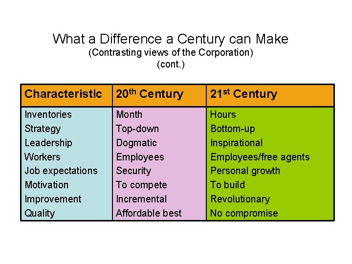 What a Difference a Century can Make (Contrasting views of the Corporation) (cont. )