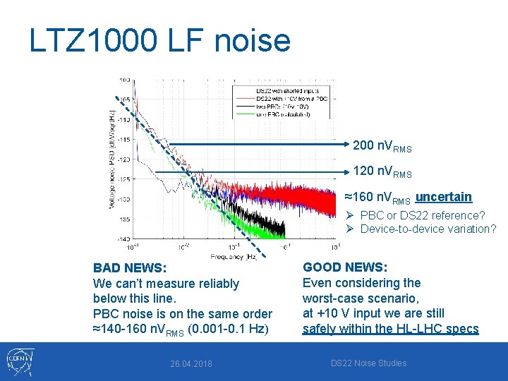 LTZ 1000 LF noise 200 n. VRMS 120 n. VRMS ≈160 n. VRMS uncertain