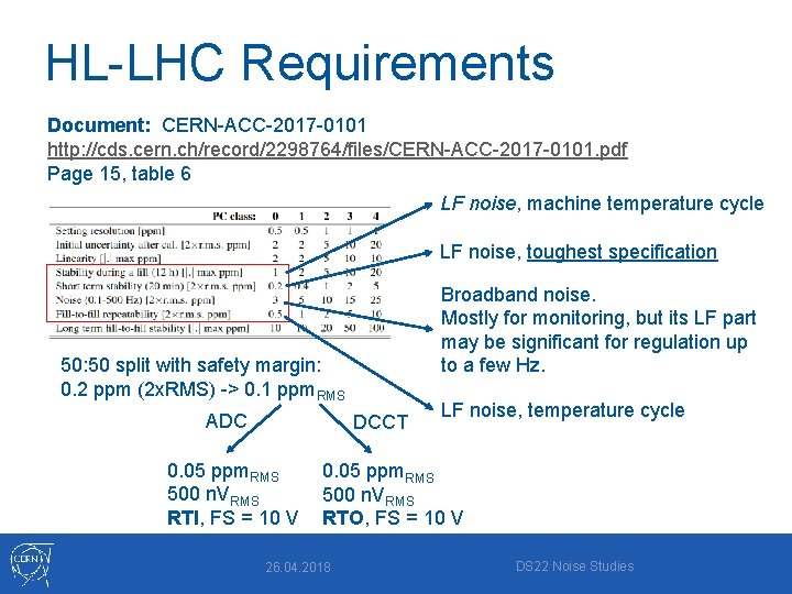 HL-LHC Requirements Document: CERN-ACC-2017 -0101 http: //cds. cern. ch/record/2298764/files/CERN-ACC-2017 -0101. pdf Page 15, table