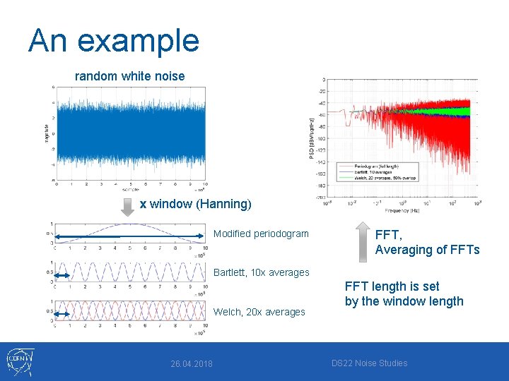 An example random white noise x window (Hanning) Modified periodogram FFT, Averaging of FFTs