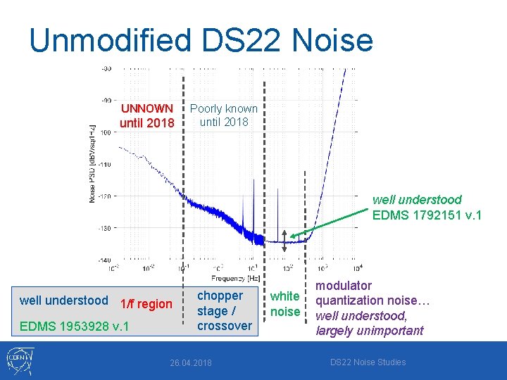 Unmodified DS 22 Noise UNNOWN until 2018 Poorly known until 2018 well understood EDMS