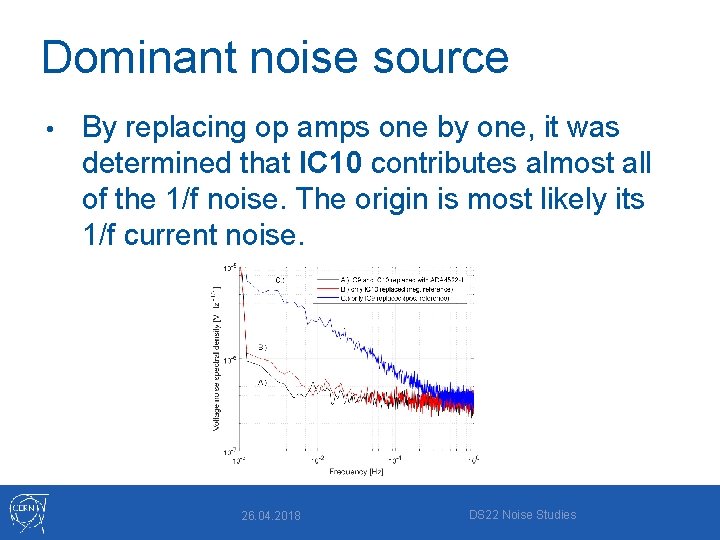 Dominant noise source • By replacing op amps one by one, it was determined
