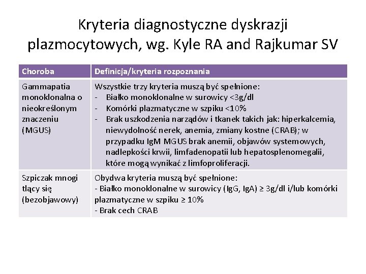Kryteria diagnostyczne dyskrazji plazmocytowych, wg. Kyle RA and Rajkumar SV Choroba Definicja/kryteria rozpoznania Gammapatia