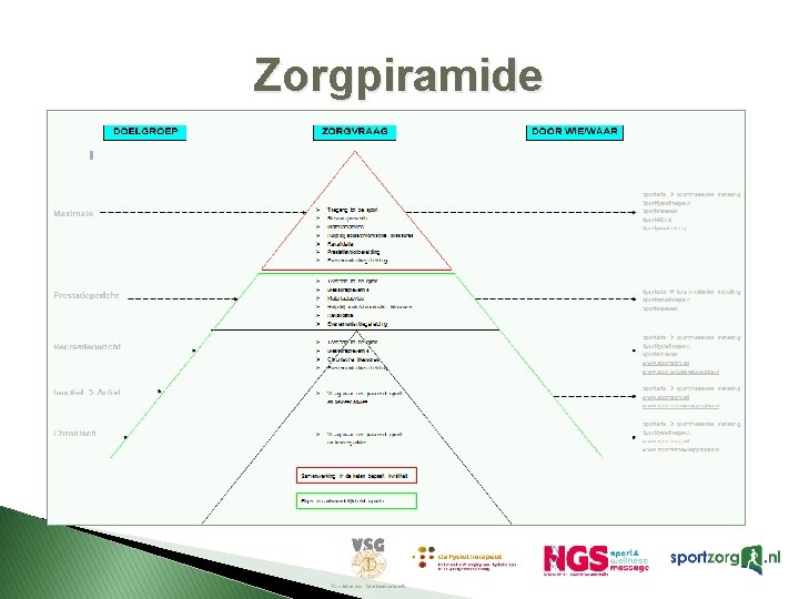 Zorgpiramide Zorgpiramide