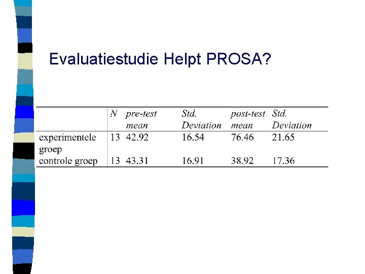 Evaluatiestudie Helpt PROSA? 