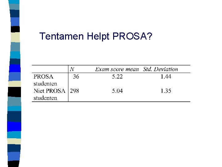 Tentamen Helpt PROSA? 