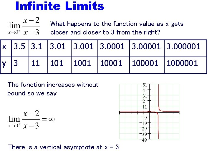 Infinite Limits What happens to the function value as x gets closer and closer