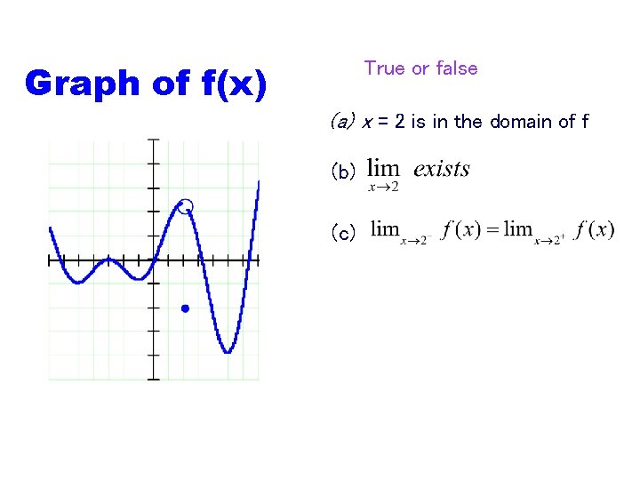 True or false Graph of f(x) (a) x = 2 is in the domain