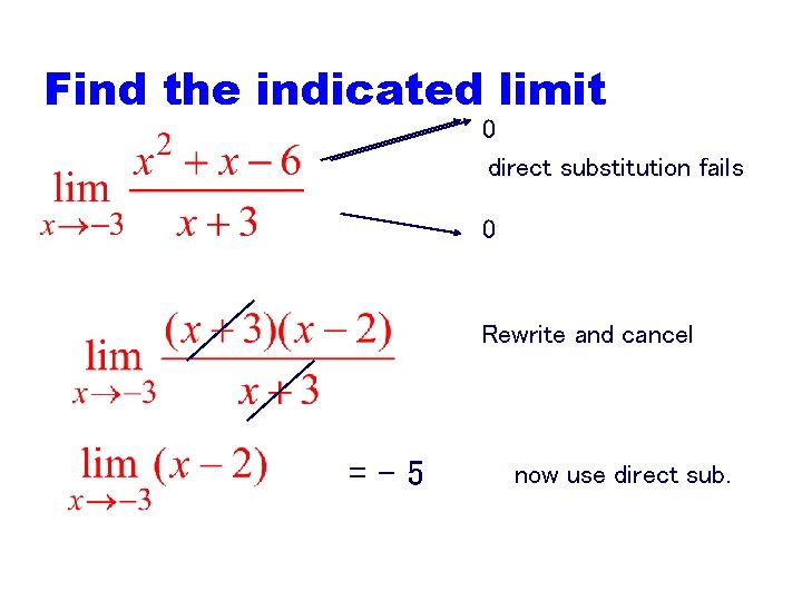 Find the indicated limit 0 direct substitution fails 0 Rewrite and cancel =-5 now