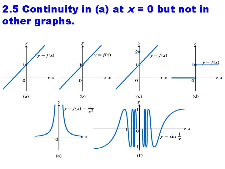 Figure. Continuity 1. 50: The function in (a)at is continuous at xnot = 0;