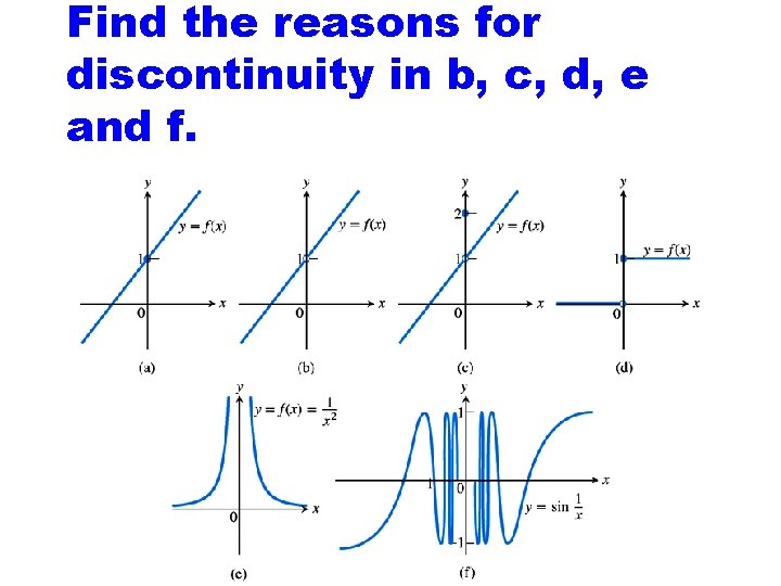 Find the reasons for discontinuity in b, c, d, e and f. 