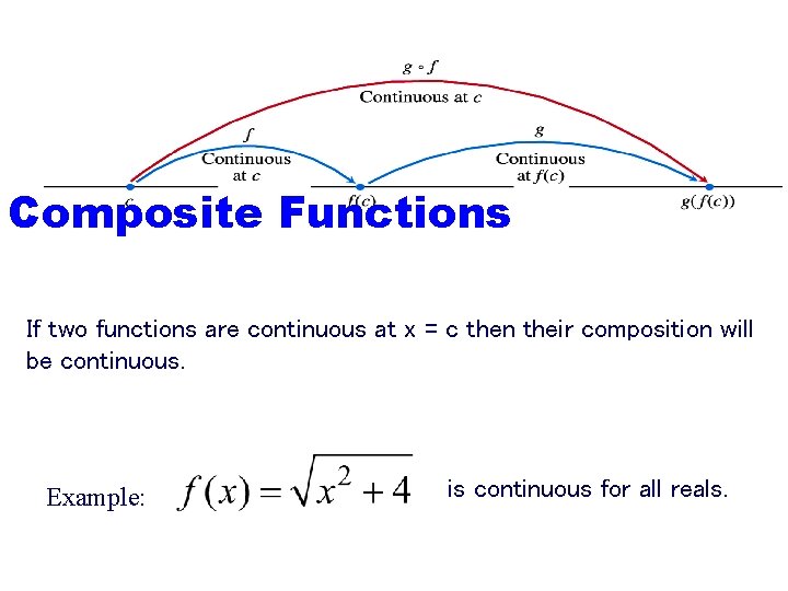 Figure 1. 53: Composites of continuous functions are continuous. Composite Functions If two functions
