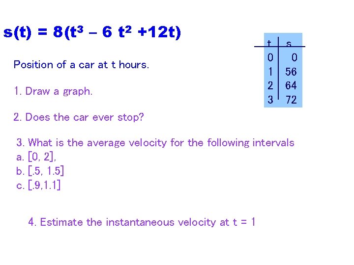 s(t) = 8(t 3 – 6 t 2 +12 t) Position of a car