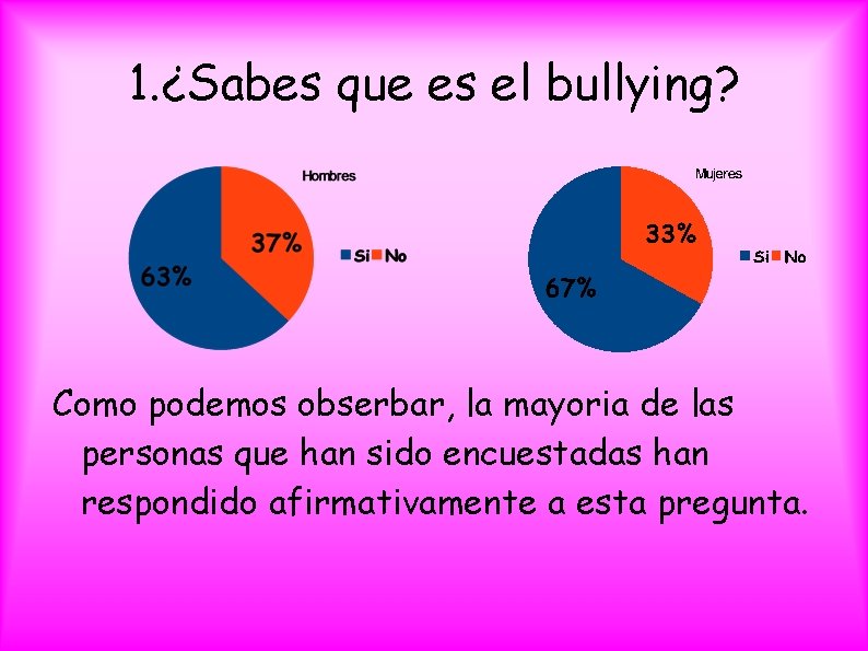 1. ¿Sabes que es el bullying? Como podemos obserbar, la mayoria de las personas
