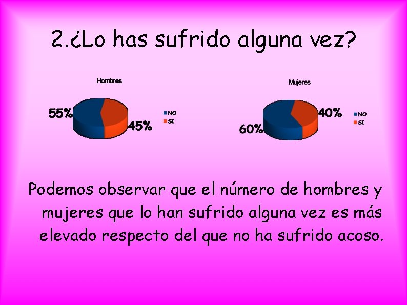2. ¿Lo has sufrido alguna vez? Podemos observar que el número de hombres y