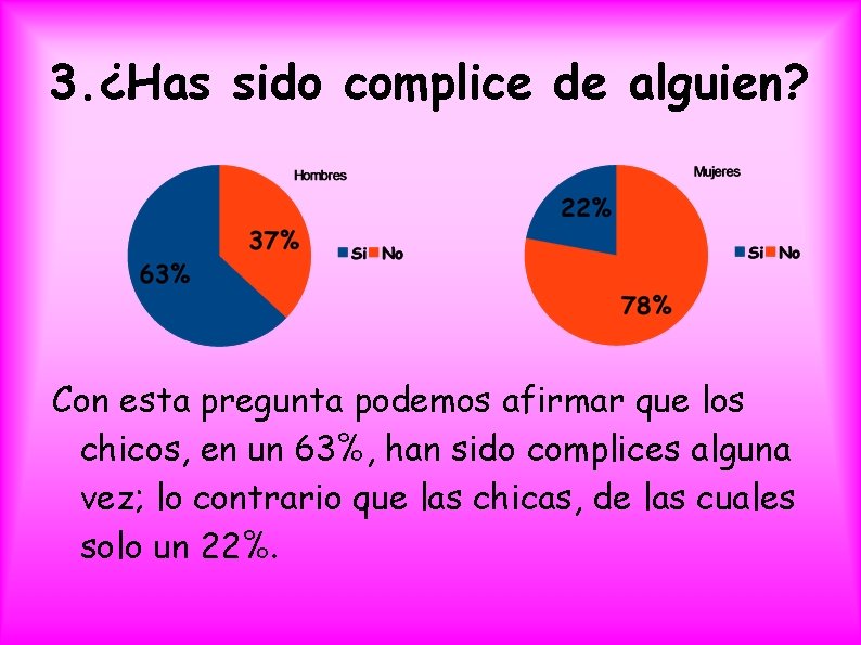3. ¿Has sido complice de alguien? Con esta pregunta podemos afirmar que los chicos,