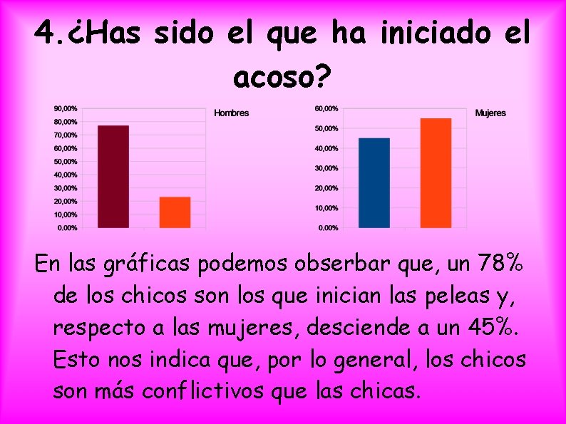 4. ¿Has sido el que ha iniciado el acoso? En las gráficas podemos obserbar