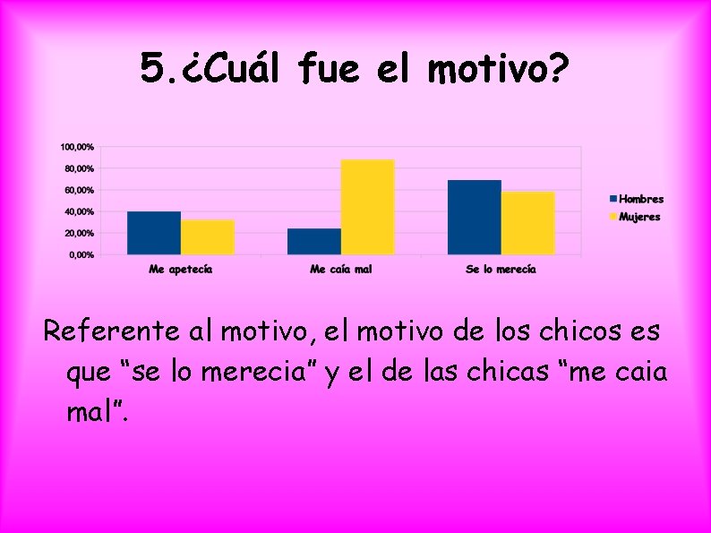 5. ¿Cuál fue el motivo? Referente al motivo, el motivo de los chicos es