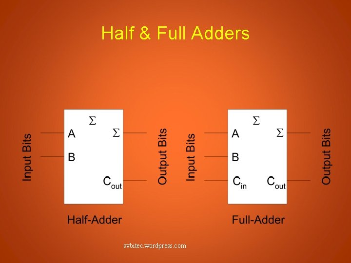 Half & Full Adders svbitec. wordpress. com 