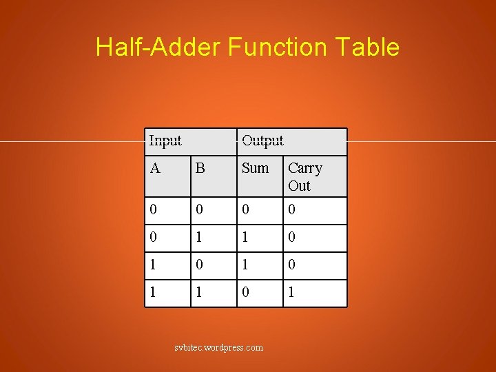 Half-Adder Function Table Input Output A B Sum Carry Out 0 0 0 1