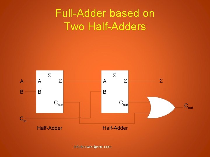 Full-Adder based on Two Half-Adders svbitec. wordpress. com 