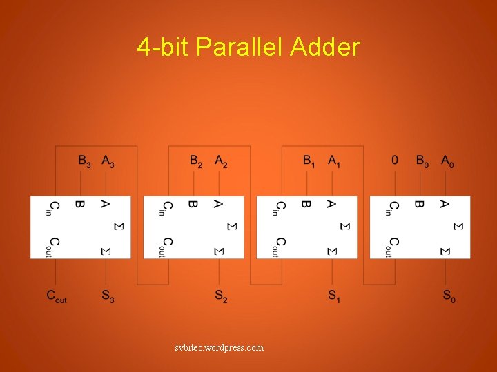 4 -bit Parallel Adder svbitec. wordpress. com 