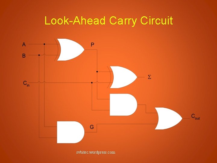 Look-Ahead Carry Circuit svbitec. wordpress. com 