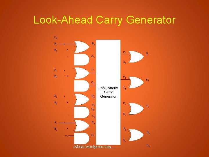 Look-Ahead Carry Generator svbitec. wordpress. com 