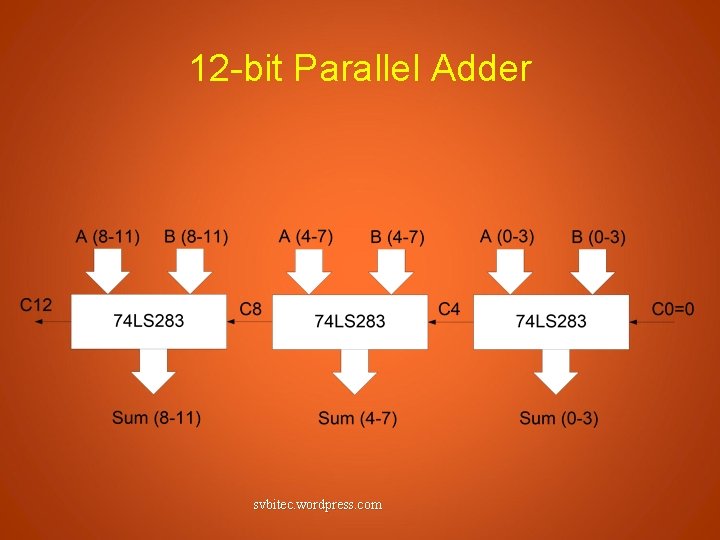 12 -bit Parallel Adder svbitec. wordpress. com 