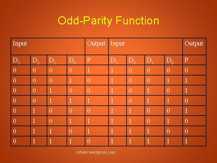 Odd-Parity Function Input Output D 3 D 2 D 1 D 0 P 0
