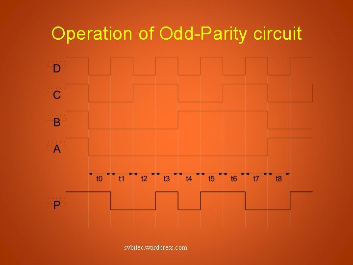 Operation of Odd-Parity circuit svbitec. wordpress. com 