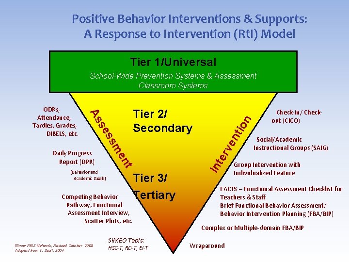 Positive Behavior Interventions & Supports: A Response to Intervention (Rt. I) Model Tier 1/Universal