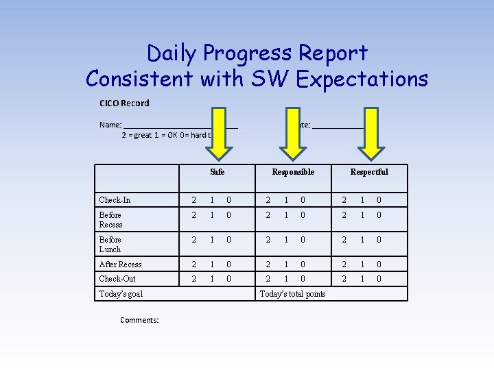 Daily Progress Report Consistent with SW Expectations CICO Record Name: ______________ Date: _______ 2