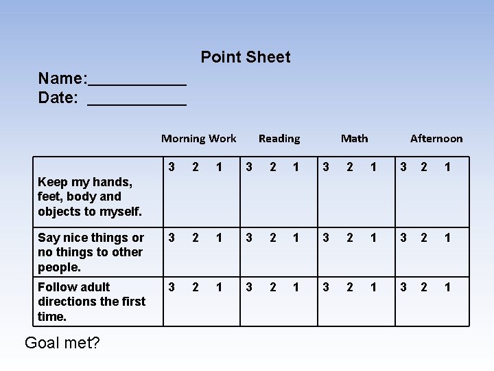 Point Sheet Name: Date: Morning Work Reading Math Afternoon 3 2 1 Say nice