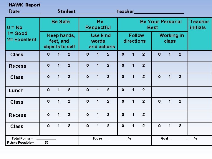 HAWK Report Date ____ Student ________Teacher__________ Be Safe 0 = No 1= Good 2=