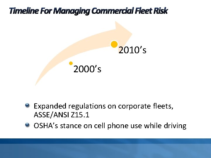 2010’s 2000’s Expanded regulations on corporate fleets, ASSE/ANSI Z 15. 1 OSHA’s stance on