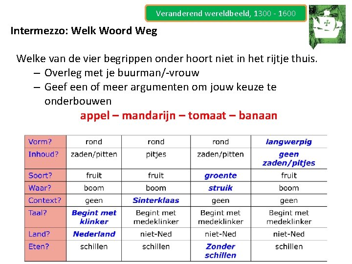 Veranderend wereldbeeld, 1300 - 1600 Intermezzo: Welk Woord Weg Welke van de vier begrippen