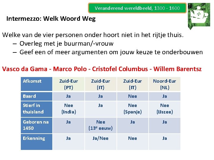 Veranderend wereldbeeld, 1300 - 1600 Intermezzo: Welk Woord Weg Welke van de vier personen