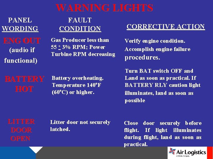 WARNING LIGHTS PANEL WORDING ENG OUT (audio if functional) BATTERY HOT LITTER DOOR OPEN