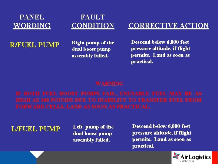 PANEL WORDING R/FUEL PUMP FAULT CONDITION Right pump of the dual boost pump assembly