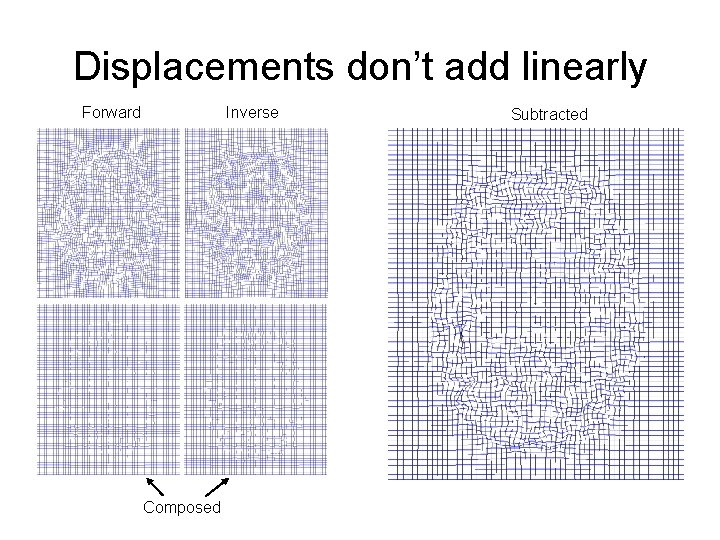 Displacements don’t add linearly Forward Inverse Composed Subtracted 